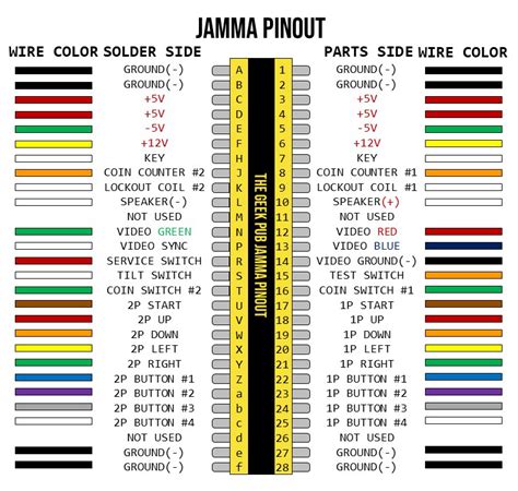 Jamma pinout pdf  member, link, absorber 2006 infiniti m35x start up, engine, and full